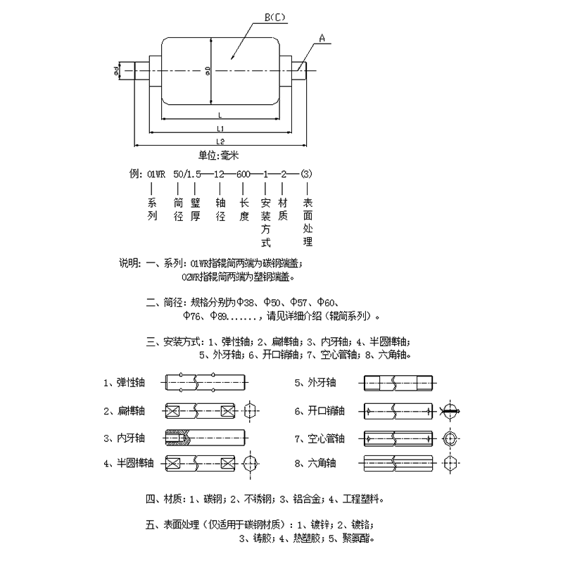 辊筒承重表